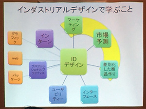 アントレプレナー経営道場