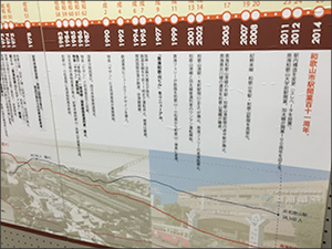 和歌山市駅周辺